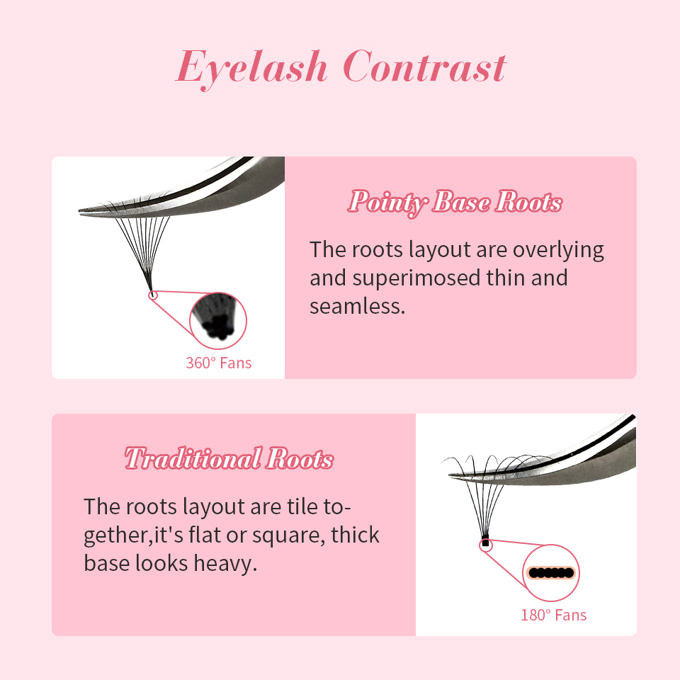 RUJADE Thin Pointy Base Premad - огляд і ціна Eyelash Extension Russian